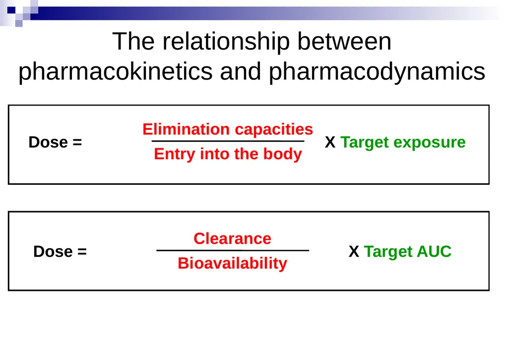 Pharmacokinetics and pharmacodynamics An overview - slide 25 of 40