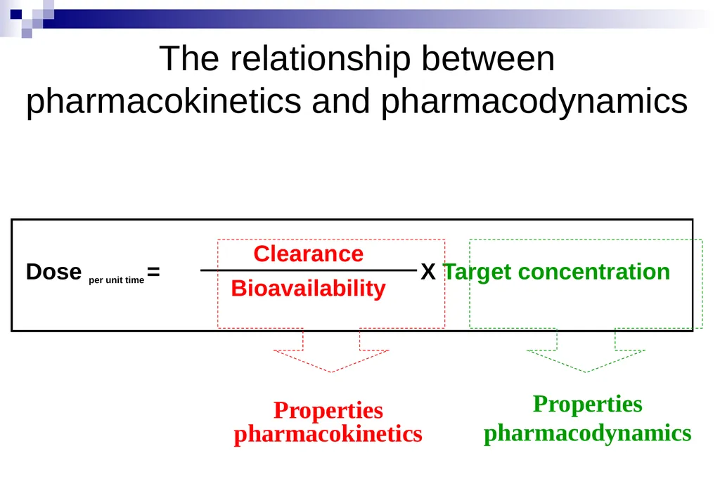 Pharmacokinetics and pharmacodynamics An overview - slide 26 of 40