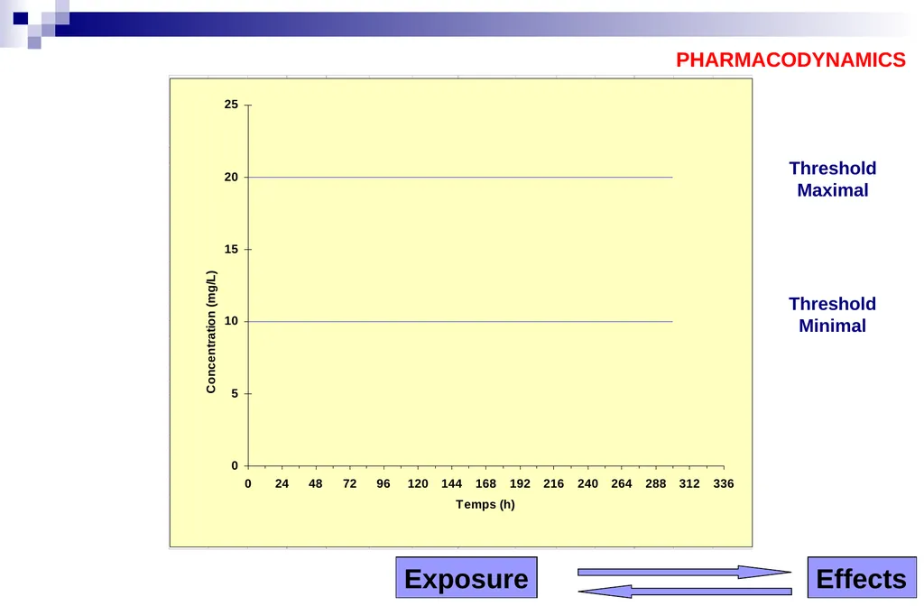 Pharmacokinetics and pharmacodynamics An overview - slide 19 of 40