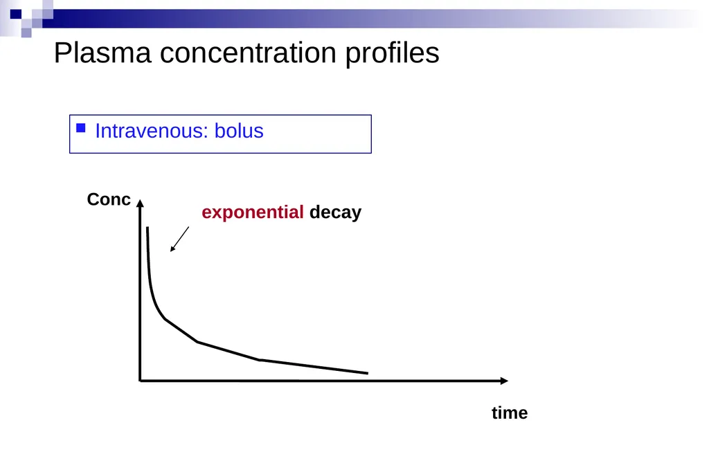 Pharmacokinetics and pharmacodynamics An overview - slide 28 of 40