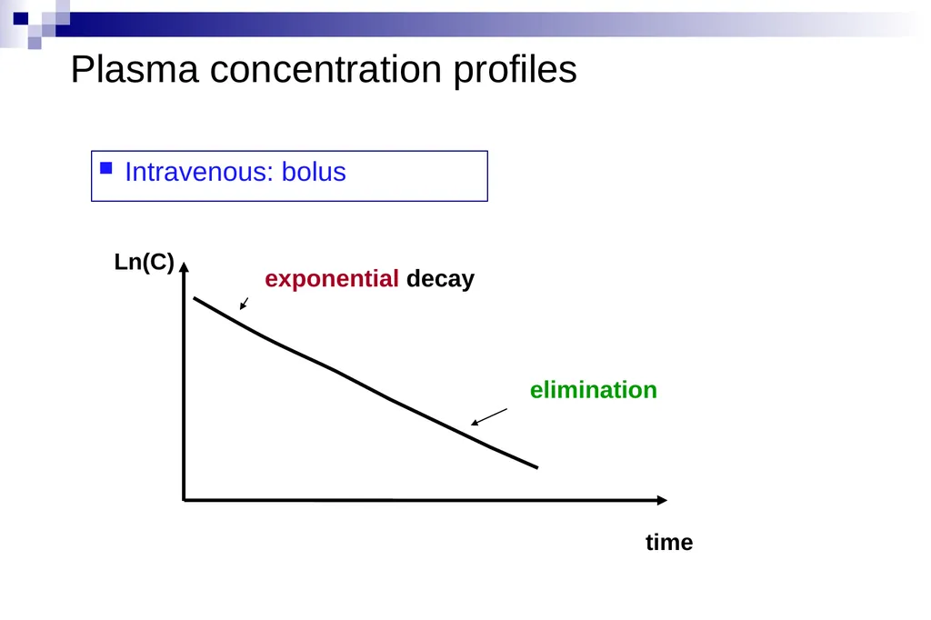 Pharmacokinetics and pharmacodynamics An overview - slide 29 of 40