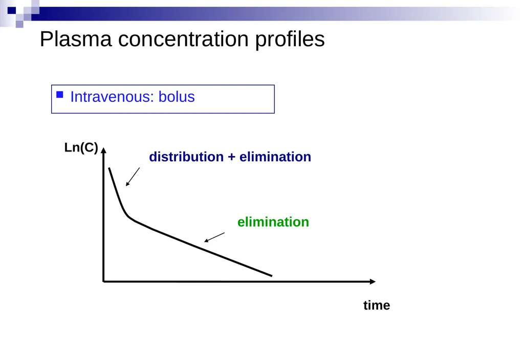 Pharmacokinetics and pharmacodynamics An overview - slide 30 of 40