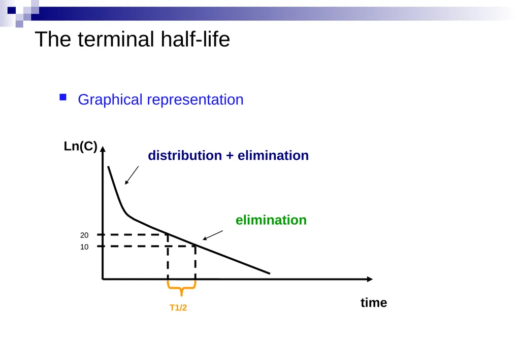 Pharmacokinetics and pharmacodynamics An overview - slide 36 of 40