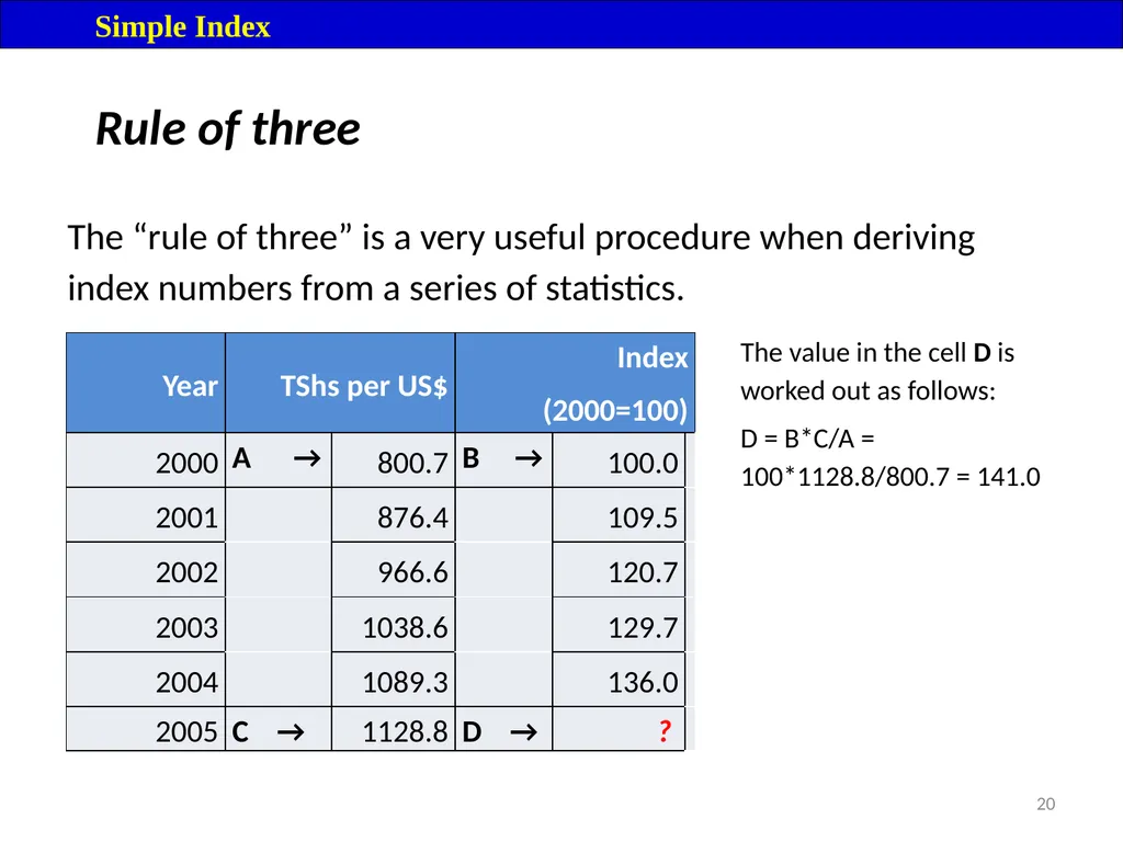 Module 16: Price Index Session I 2 Contents – - slide 20 of 33