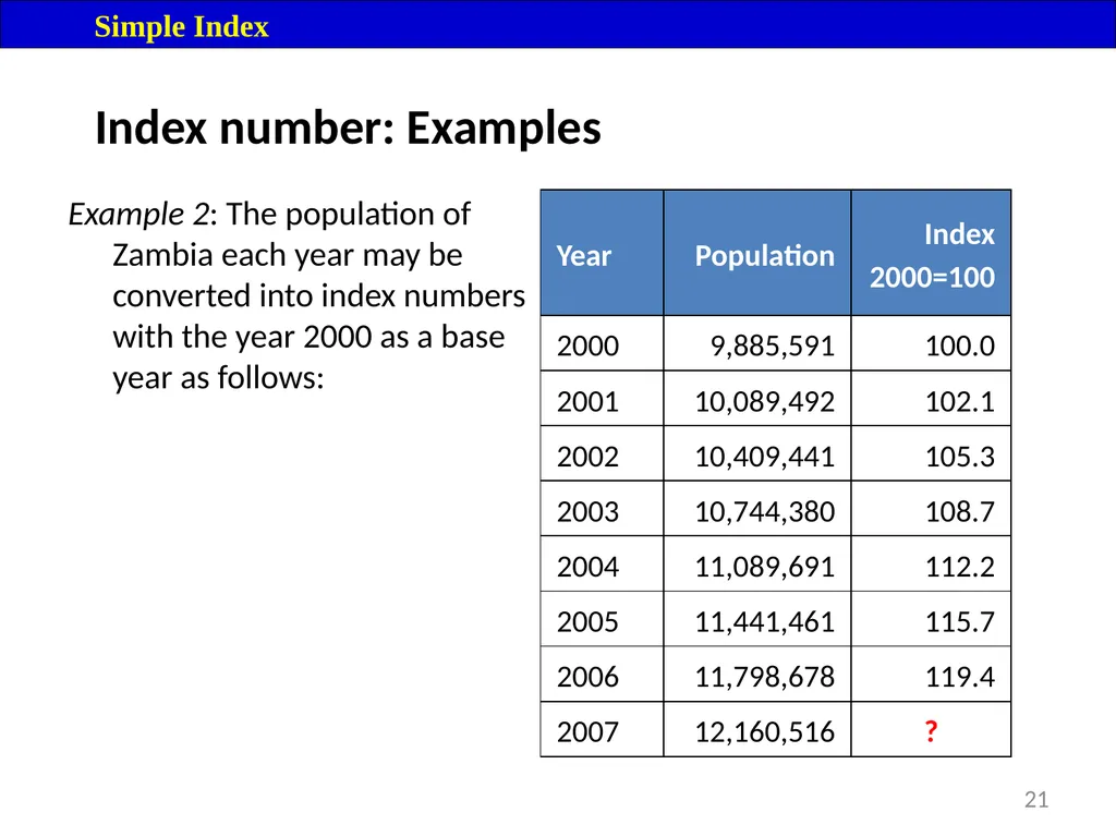 Module 16: Price Index Session I 2 Contents – - slide 21 of 33