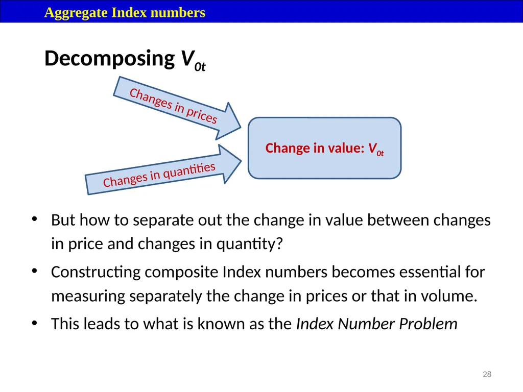 Module 16: Price Index Session I 2 Contents – - slide 28 of 33
