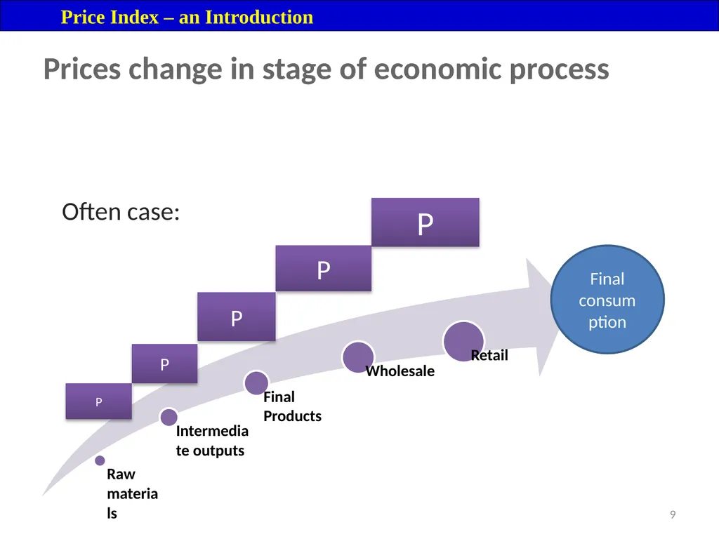 Module 16: Price Index Session I 2 Contents – - slide 9 of 33