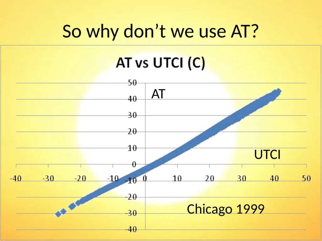 Heat Stress Indices HOTHAPS December 2011 Why does - slide 15 of 15
