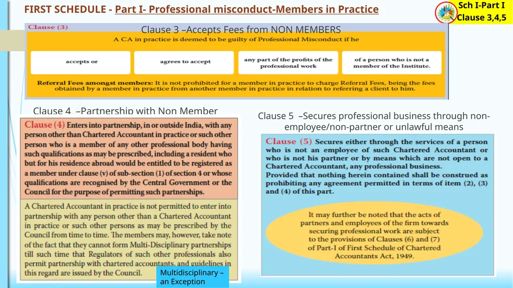 CODE OF ETHICS (Practical Approach) 1 1 2 - slide 13 of 34