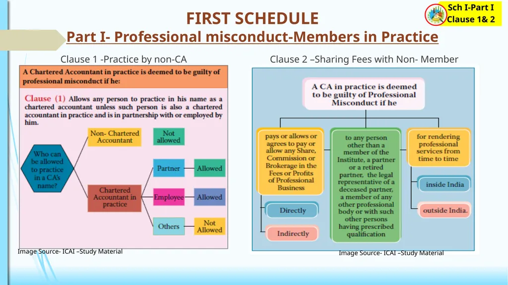 CODE OF ETHICS (Practical Approach) 1 1 2 - slide 12 of 34