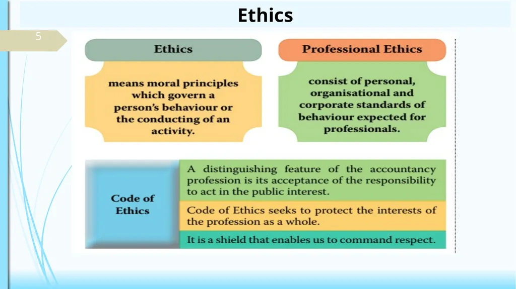 CODE OF ETHICS (Practical Approach) 1 1 2 - slide 3 of 34