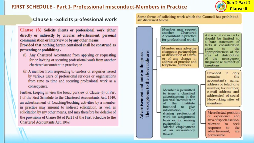 CODE OF ETHICS (Practical Approach) 1 1 2 - slide 14 of 34