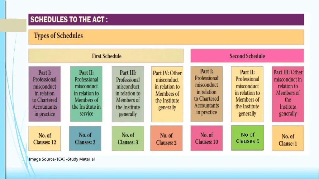 CODE OF ETHICS (Practical Approach) 1 1 2 - slide 9 of 34