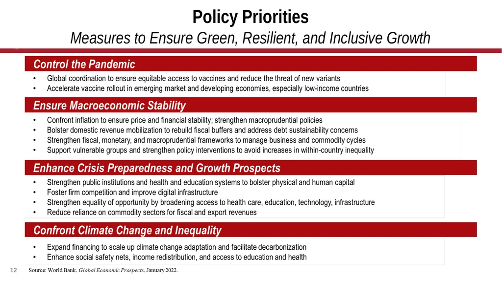 Global Economic Prospects January 2022 - slide 12 of 16