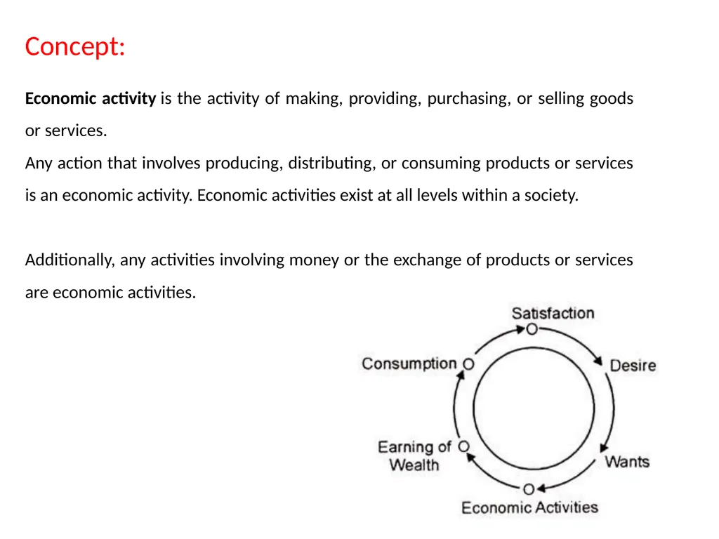 Concept and Classification of Economic Activities - slide 2 of 12