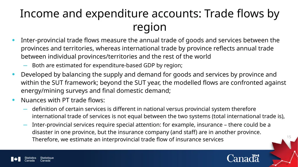 Provincial and Territorial Economic Accounts at - slide 15 of 23