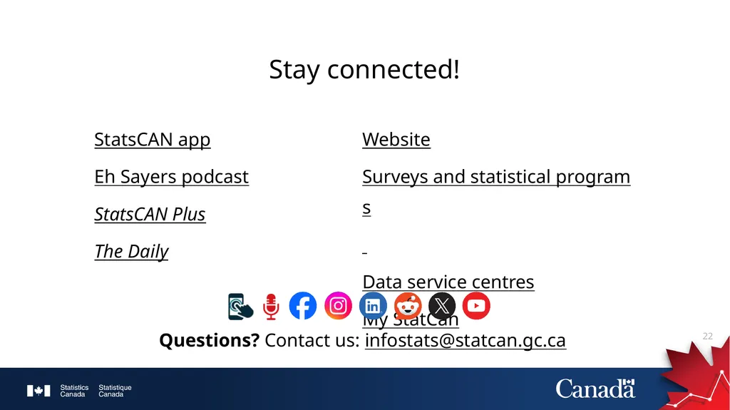 Provincial and Territorial Economic Accounts at - slide 22 of 23