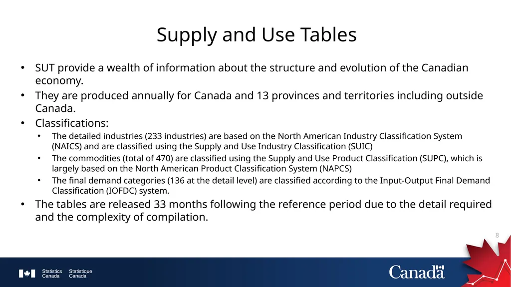 Provincial and Territorial Economic Accounts at - slide 8 of 23