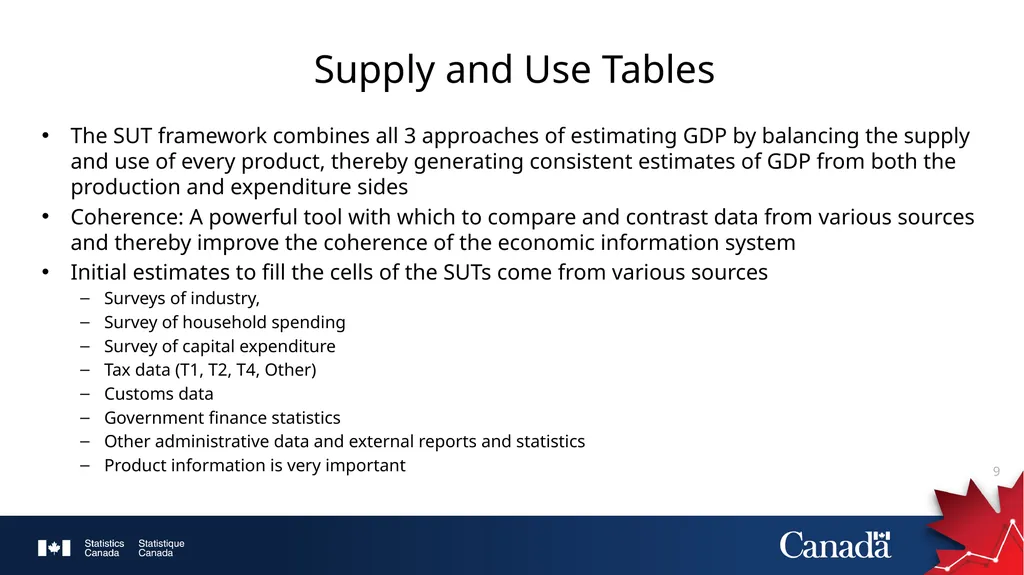 Provincial and Territorial Economic Accounts at - slide 9 of 23