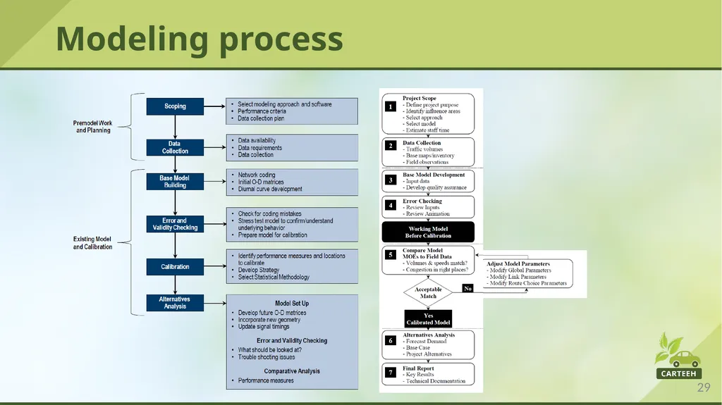 www.carteeh.org Lecture #11: Traffic Modeling - slide 29 of 29