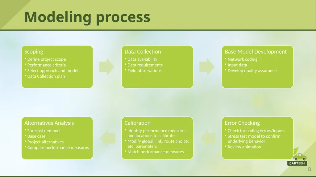 www.carteeh.org Lecture #11: Traffic Modeling - slide 8 of 29
