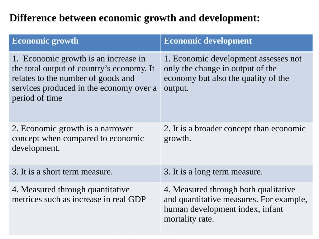 Unit 3 Economic Growth and Development Meaning of - slide 10 of 16