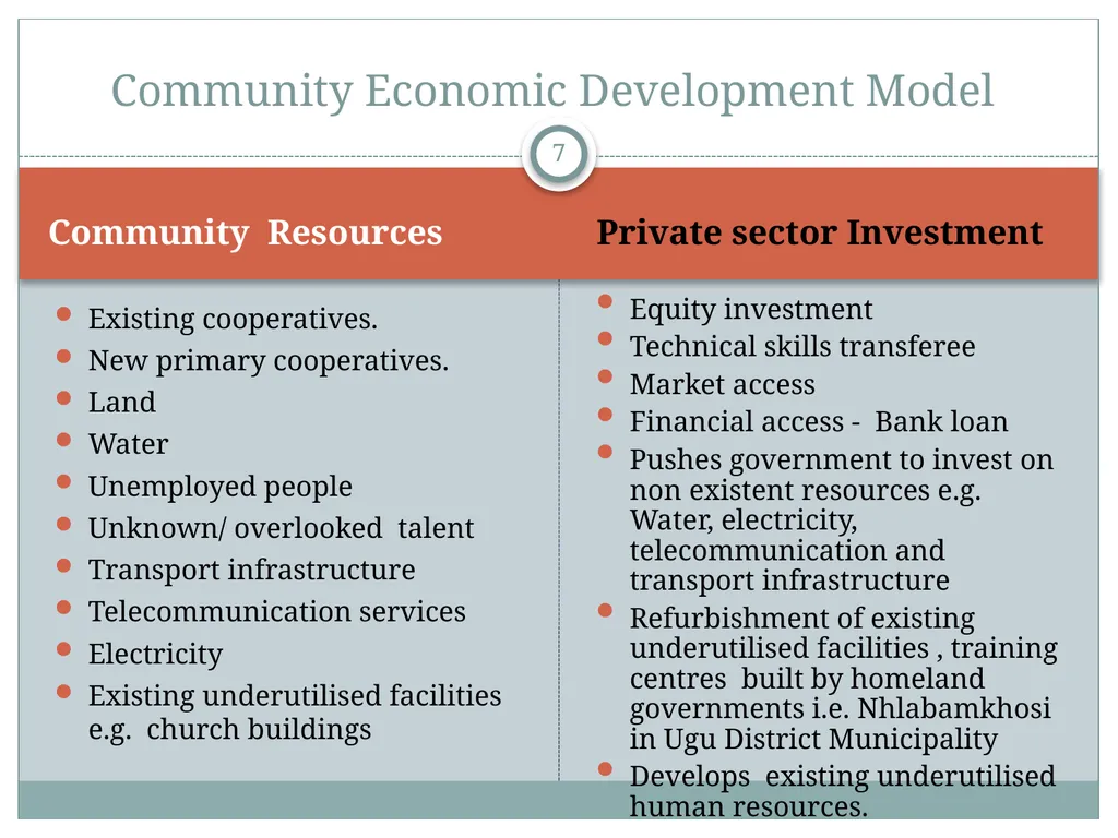 A Community Economic Development Model Based on - slide 7 of 33