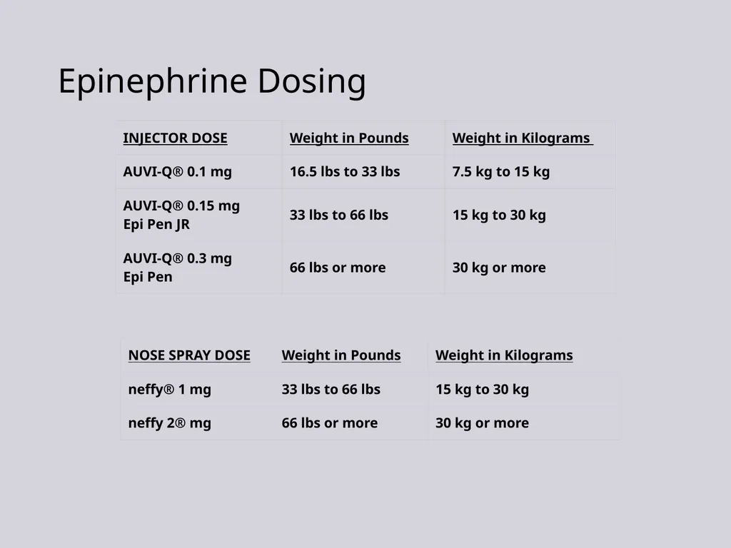 Update on Pediatric Allergy & Immunology Focus on - slide 38 of 47