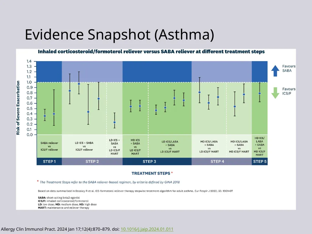 Update on Pediatric Allergy & Immunology Focus on - slide 14 of 47