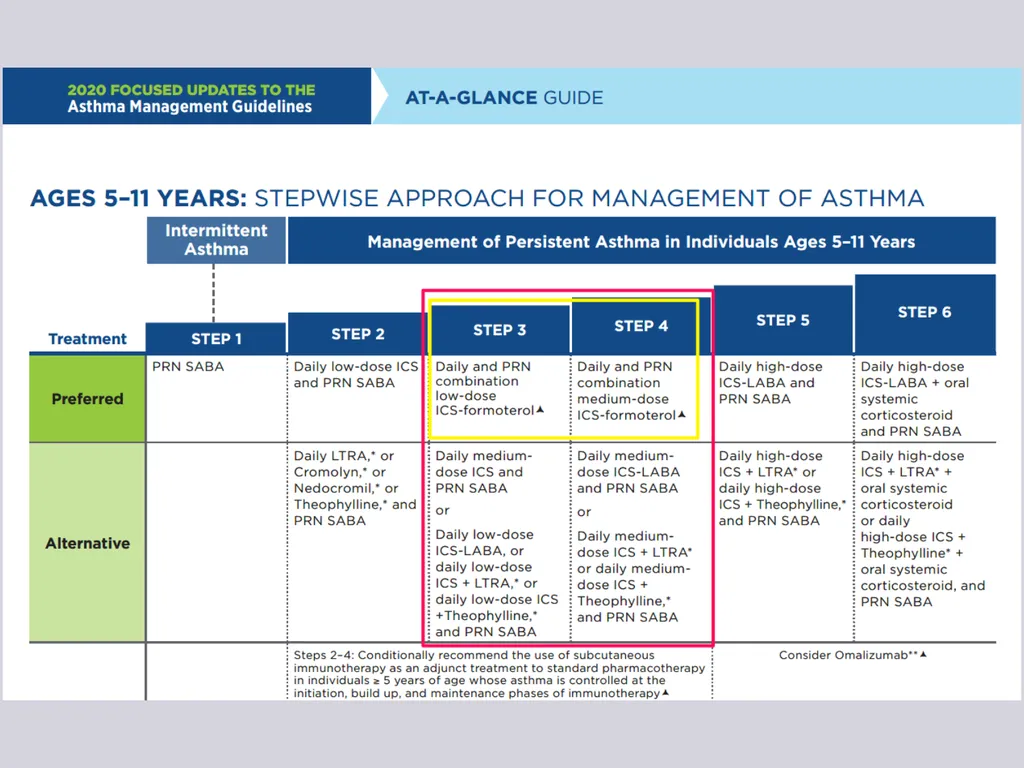 Update on Pediatric Allergy & Immunology Focus on - slide 8 of 47