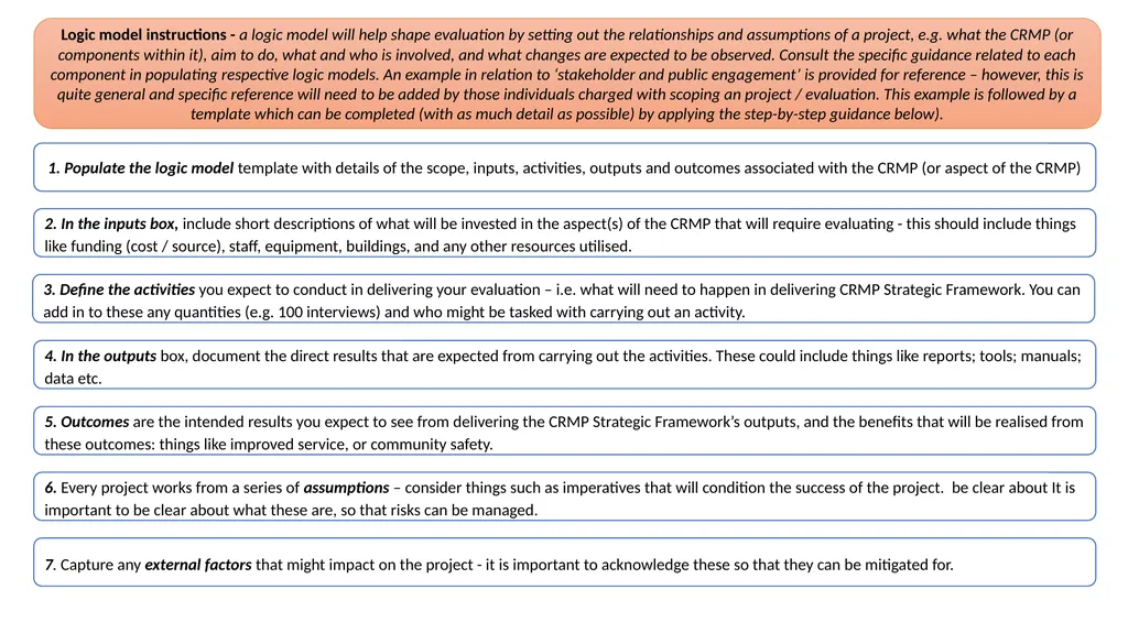 Logic model instructions - a logic model will help - slide 1 of 3