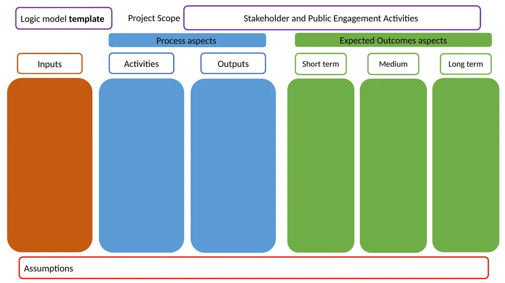 Logic model instructions - a logic model will help - slide 3 of 3