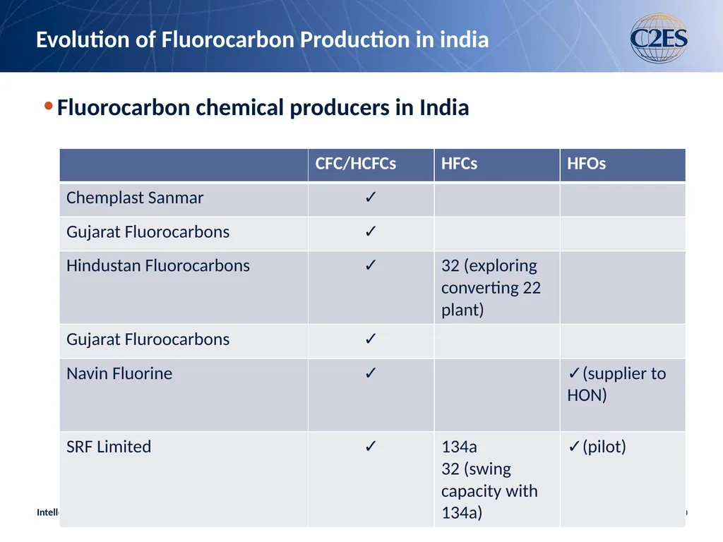 Intellectual Property Rights and Limits on HFCs: - slide 20 of 20