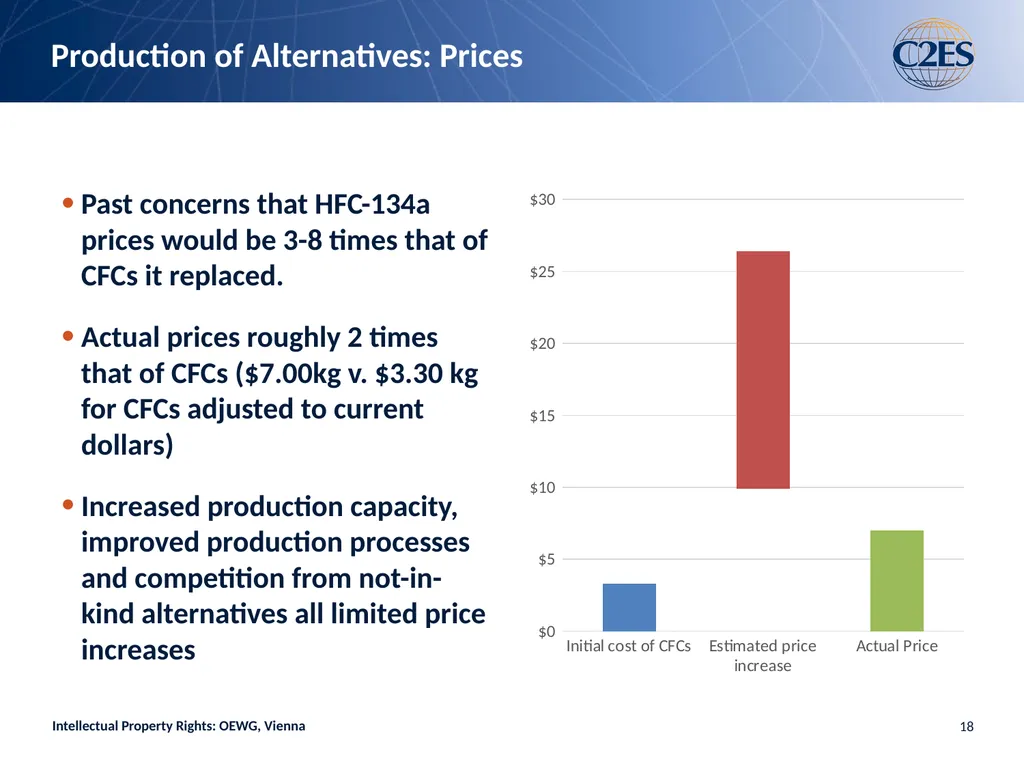 Intellectual Property Rights and Limits on HFCs: - slide 18 of 20