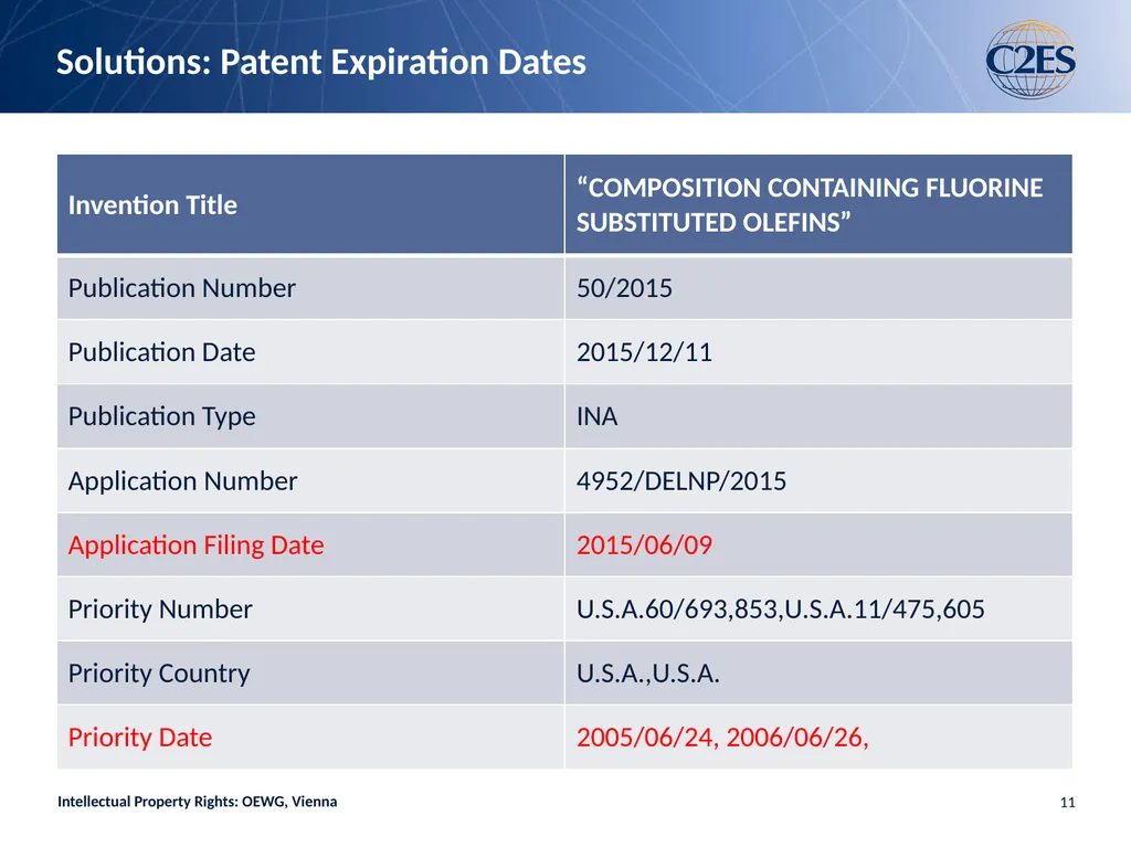 Intellectual Property Rights and Limits on HFCs: - slide 11 of 20