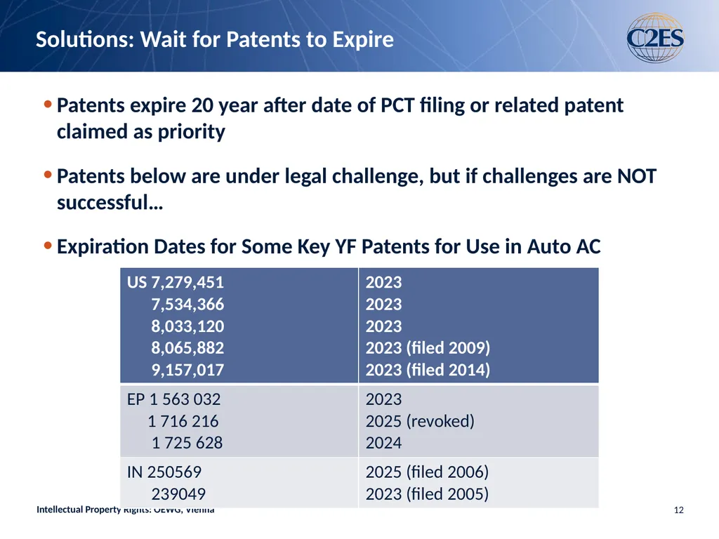 Intellectual Property Rights and Limits on HFCs: - slide 12 of 20
