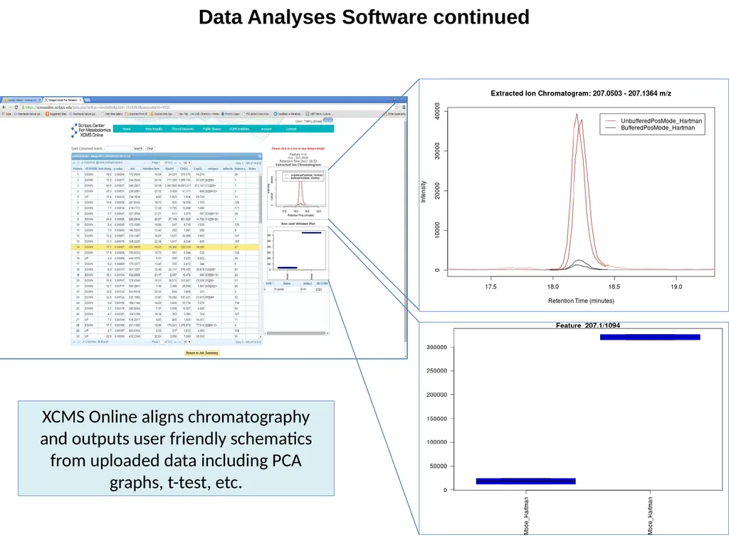 Untargeted Metabolomics: Tandem LC-MSMS Column and - slide 10 of 10