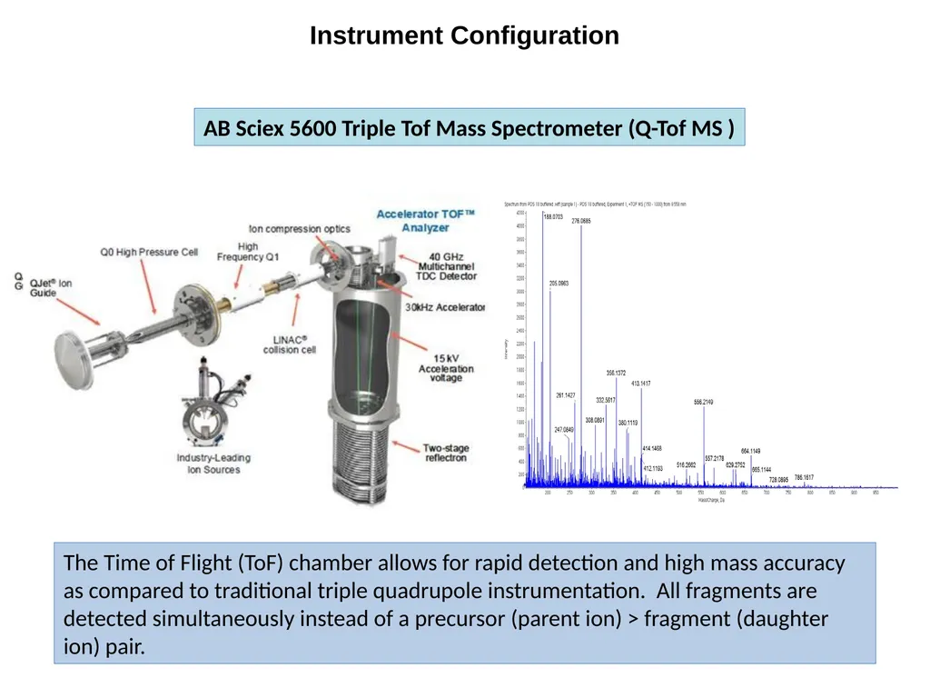 Untargeted Metabolomics: Tandem LC-MSMS Column and - slide 3 of 10