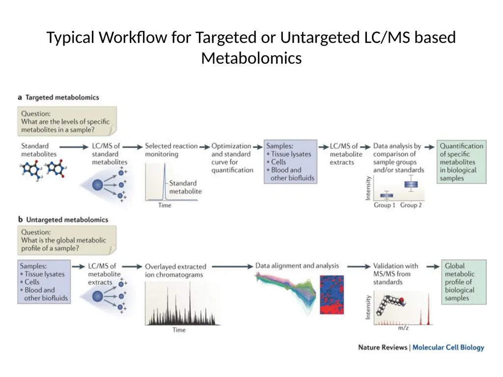 Current Progress in computational metabolomics - slide 6 of 33