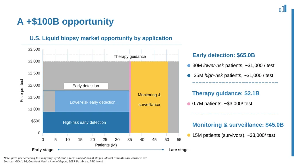 Finding the needle in the haystack Convergence of - slide 12 of 27