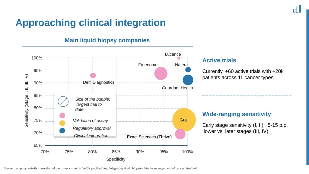 Finding the needle in the haystack Convergence of - slide 10 of 27