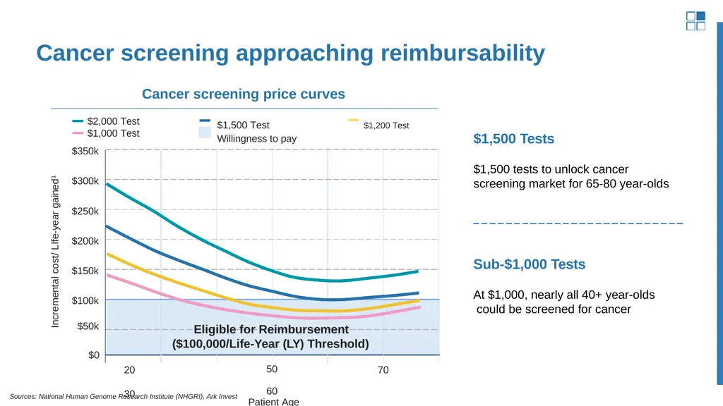 Finding the needle in the haystack Convergence of - slide 7 of 27