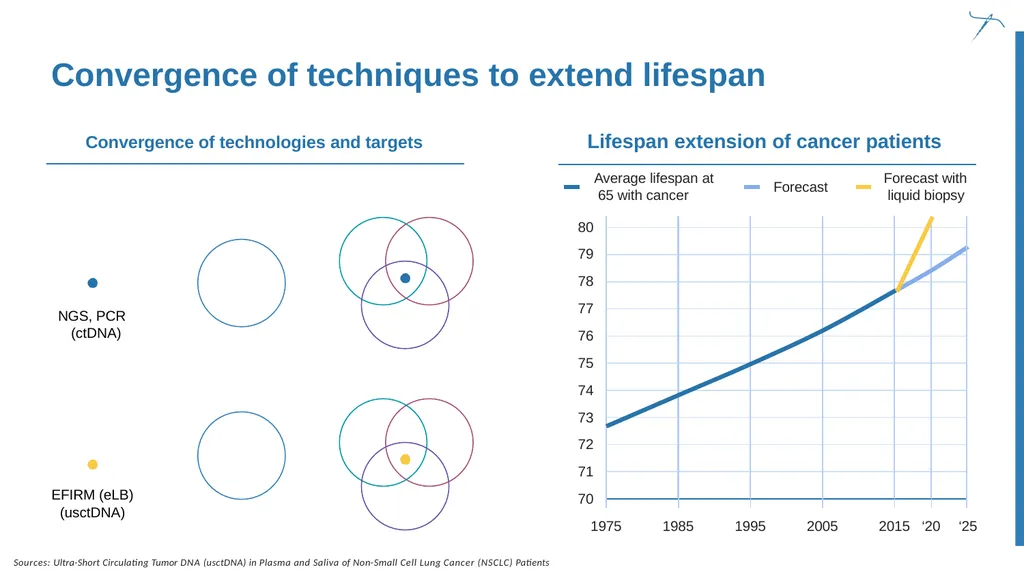 Finding the needle in the haystack Convergence of - slide 26 of 27