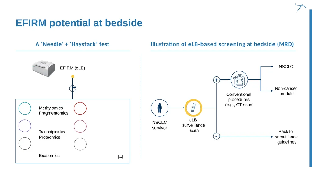 Finding the needle in the haystack Convergence of - slide 25 of 27