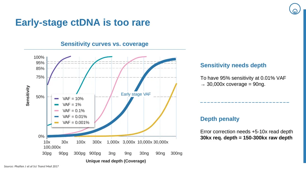 Finding the needle in the haystack Convergence of - slide 17 of 27