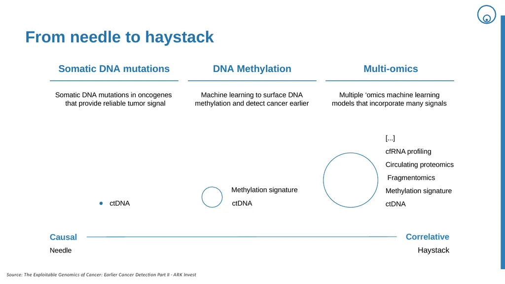 Finding the needle in the haystack Convergence of - slide 18 of 27