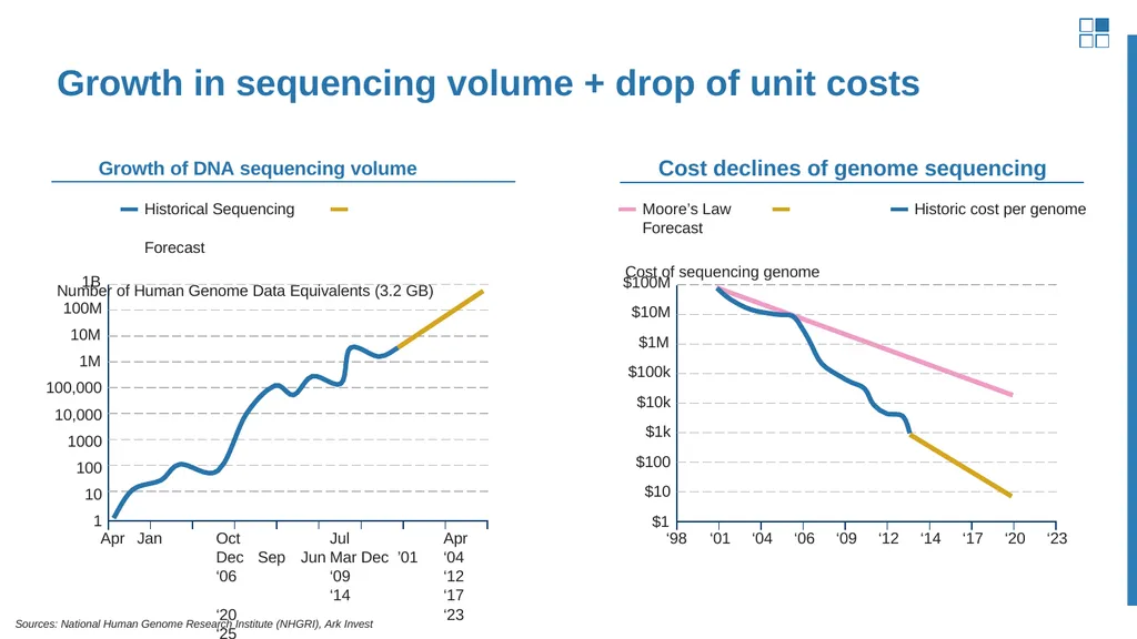 Finding the needle in the haystack Convergence of - slide 6 of 27