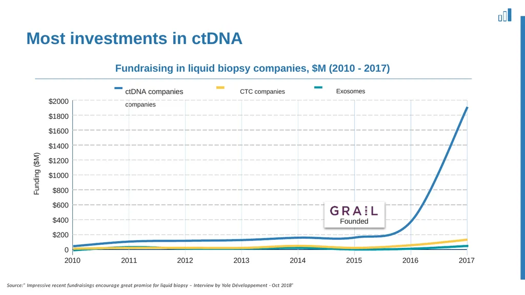 Finding the needle in the haystack Convergence of - slide 14 of 27