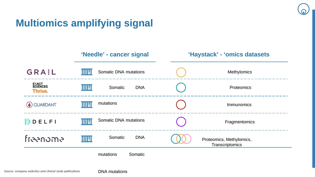 Finding the needle in the haystack Convergence of - slide 20 of 27