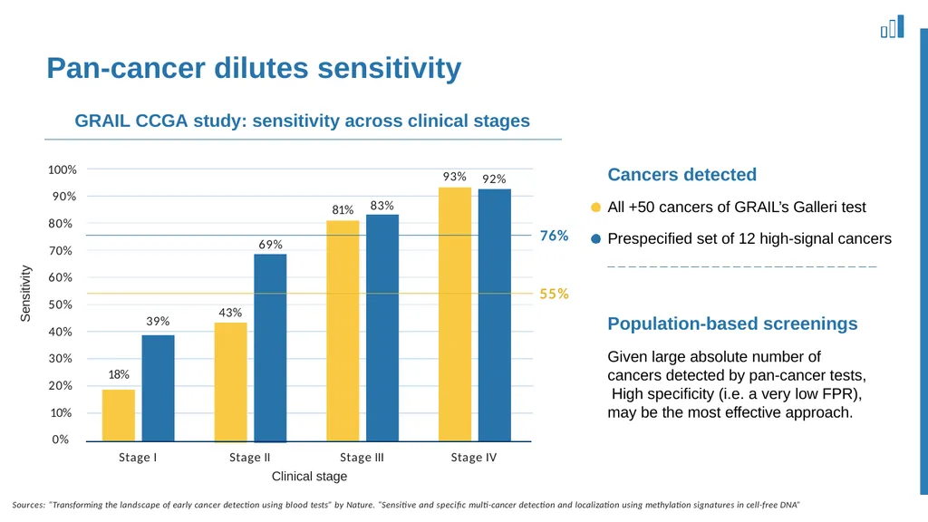 Finding the needle in the haystack Convergence of - slide 13 of 27
